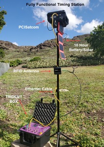 PCI Satcom for Trident Systems